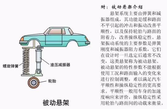 汽车被动悬架